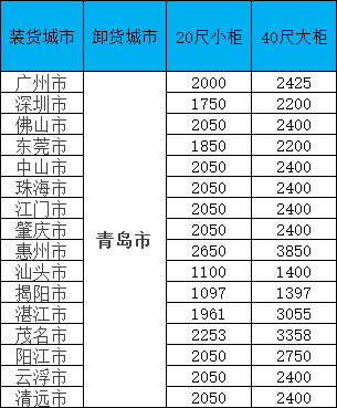海运价钱一览表|11月青岛线·限时特惠！闽粤桂三地揽货，，柜量有限！