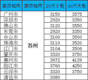 海运价钱一览表|11月广东至苏州集装箱海运直达专线，，，，全省多城笼罩，，，，报价透明，，，，时效稳固！
