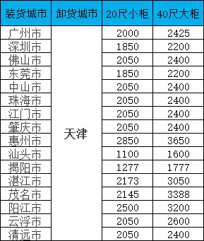 海运价钱一览表|广东-天津双向海运报价一览，，，，20/40尺柜价钱全果真