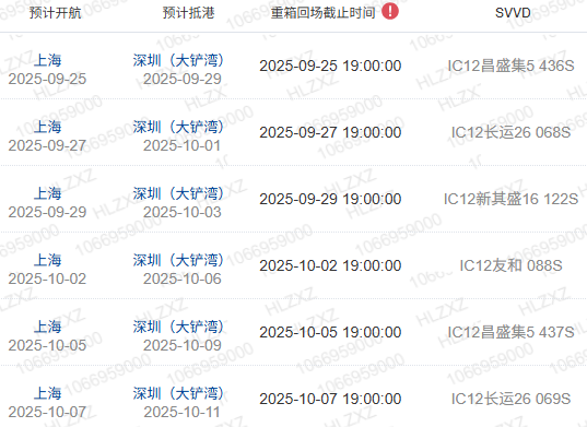 什么是船期、船名/航次、航线？？？